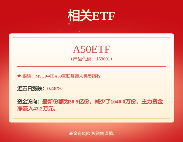 炒股配资网站有 港交所陈翊庭：H+A上市不会分薄投资者基础 计划年内就“T+1”结算周期发布白皮书